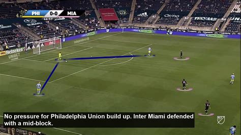 Nacsport Tactical Report Inter Miami