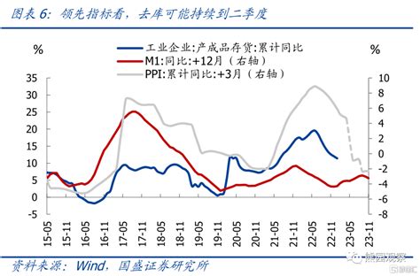 中国库存周期：现状、趋势、影响财经头条