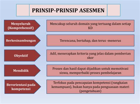 Prinsipprinsip Asesmen