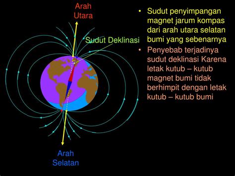 Deklinasi Dan Inklinasi Paket Internet Murah