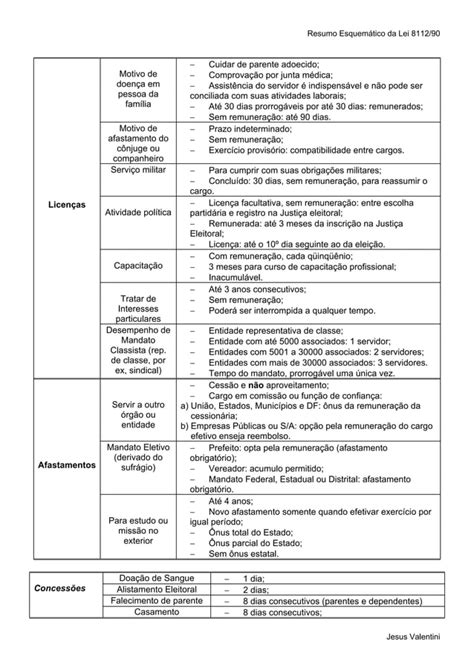 Lei 8112 Resumoesquematico