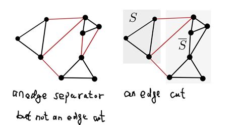 How to determine if a set of edges is an edge cut of a graph ...