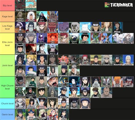 Naruto Characters Power Level Tier List Community Rankings TierMaker