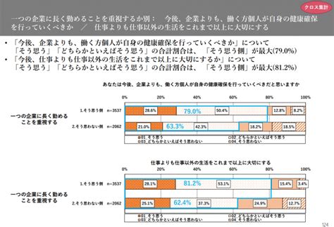 「新しい時代の働き方に関する研究会」の報告書 日本メディメンタル研究所