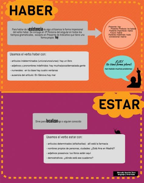 Mis infografías ELE gramática Gramática Verbo haber Verbos en espanol