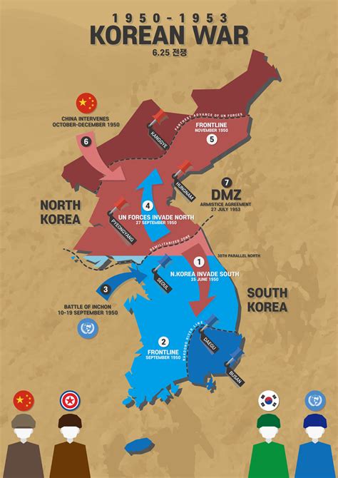 Korean War Infographic | Korean war, Infographic, American history