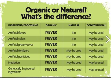 Science, Health, and Food Blog: Pesticides in organic and non-organic food