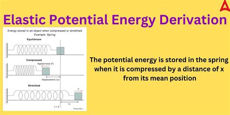 Elastic Potential Energy Definition Formula Derivation Examples