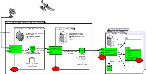 Sample Reference Architecture