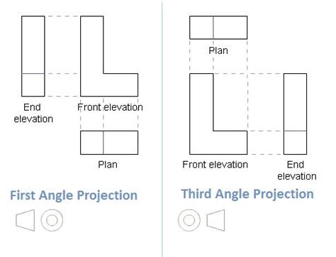 angle   angle projection mechanical engineering design