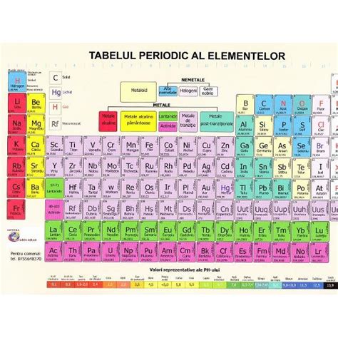 Tabelul Periodic Al Elementelor Libris