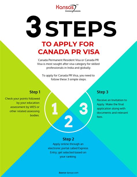 3 Steps To Apply For Canada Pr Visa