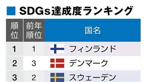 Sdgs達成度ランキングで日本の｢停滞｣が浮き彫り ジェンダー平等など6つの目標で｢深刻な課題｣ 特集 東洋経済オンライン