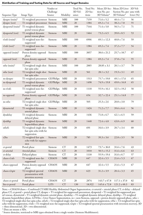 Systematic Analysis Of Common Factors Impacting Deep Learning Model