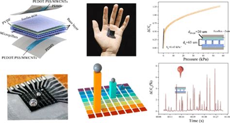 High Resolution And High Sensitivity Flexible Capacitive Pressure