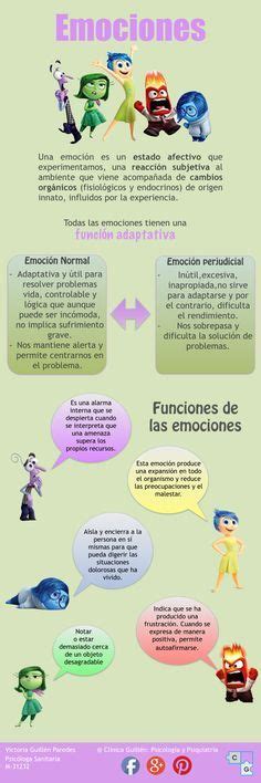 Psicolog A Emociones Infograf A Emocion Psicologia Emociones