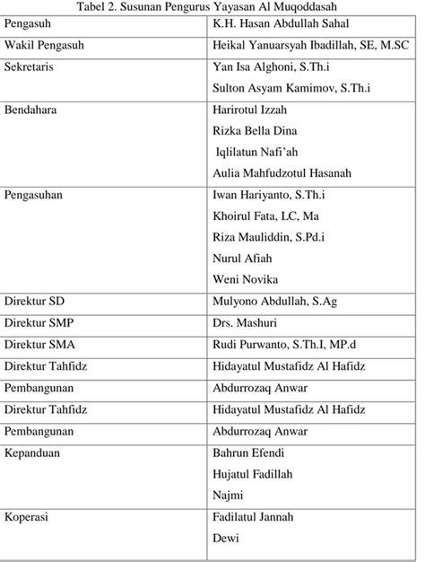 Deskripsi Faktor Pendukung Dan Penghambat Yang Dihadapi Pada