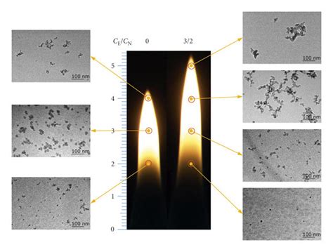 Comparison Of Soot Morphology Evolution Of Pure N Heptane And