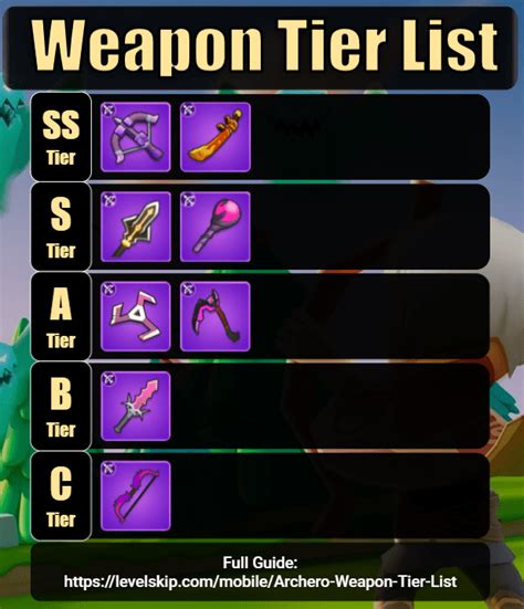 Archero Weapon Tier List Hubpages