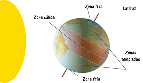 Factores Clim Ticos Tema El Clima