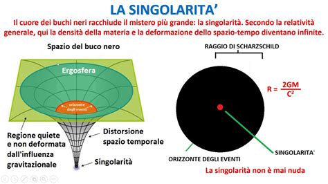 Singolarità Milan Night