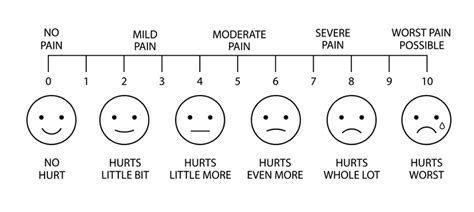 0 To 10 How Do You Describe Your Pain Pt 2 Pt Health