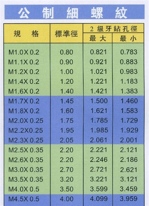 螺丝攻牙钻孔径对照表word文档免费下载文档大全