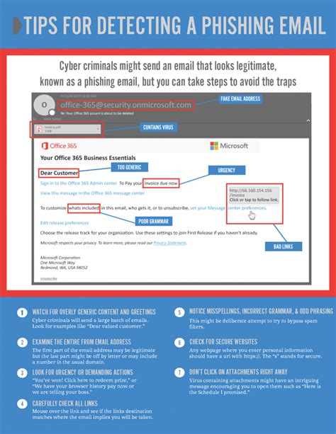 How To Identify Phishing Emails Nbkomputer