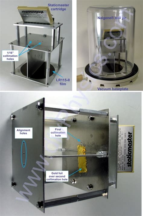 d.i.y. Alpha-Particle Rutherford Scattering Experiment – Supplementary ...