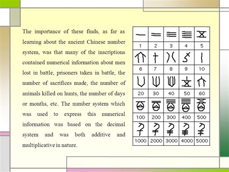 Chinese Number System