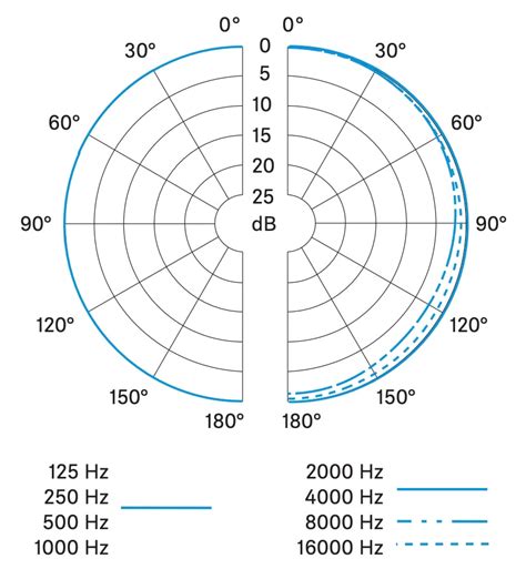 Головной микрофон Sennheiser SL HEADMIC 1 4 BK NC