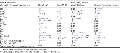 Figure From Strathprints Institutional Repository Semantic Scholar