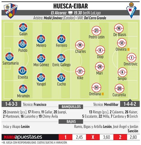 Estatísticas De Huesca X Eibar - LaLiga Santander 2019 - 20: Huesca vs Eibar: Con la ilusión del inicio ...