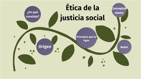 Ética De La Justicia Social By Sofia Morales On Prezi