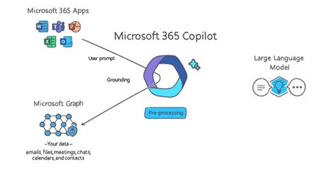 What Is Microsoft Copilot Ai Powered Productivity Tool Stripe Olt