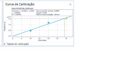 Curvas De Calibração Data Analysis