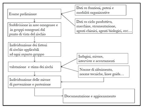 Sicurezzapratica