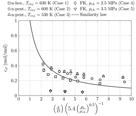 Comparison Of The Axial Mass Fraction Distribution Of The Experiment