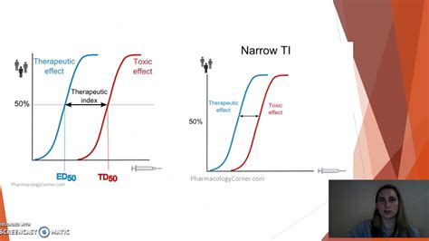 29+ therapeutic index calculator - RoddyDaragh