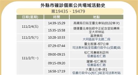 過年團聚6人染疫！ 足跡超廣遍及台中、苗栗、台北