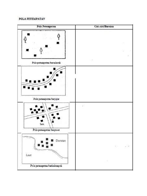 Pola Petempatan Pdf