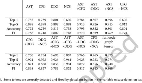 Table From Toward Interpretable Graph Tensor Convolution Neural