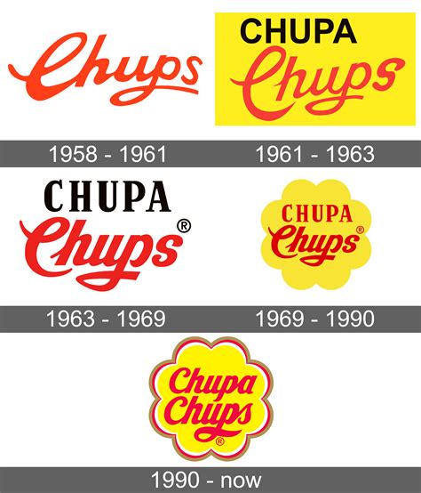 Chupa Chups Logo and symbol, meaning, history, sign.