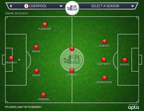 How Liverpool Could Line-Up For Norwich Clash - Liverpool FC - This Is ...