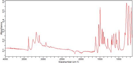 4 Iodo 1 Methyl 1H Pyrazol 3 Ylamine 150187 16 9 FT IR