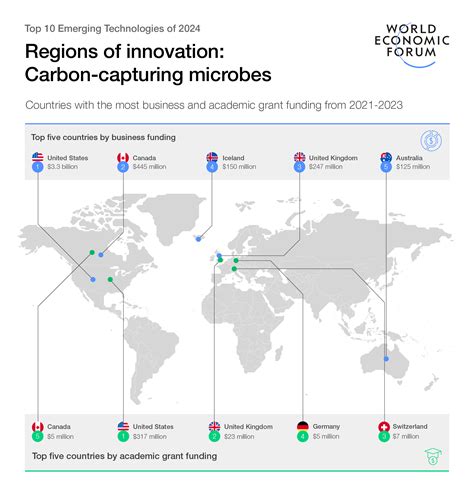 Top 10 Emerging Technologies Of 2024 World Economic Forum