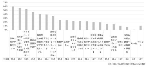 【学び・お仕事】「z世代の仕事に関する意識」調査結果を分析！「やりがいよりも生きがい」を重視するz世代の価値観とは｜mery