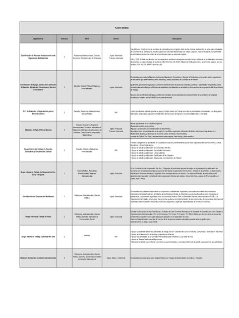 Fillable Online Captulo El Papel De Los Organismos Internacionales Y