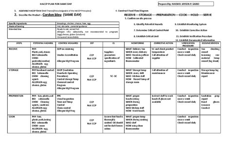 Sample Haccp Plan For No Cook Food Prepared By Haccp Plan For Same Day Prepared By Nhomel