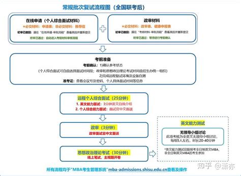 上海外国语大学mba复试经验分享 知乎